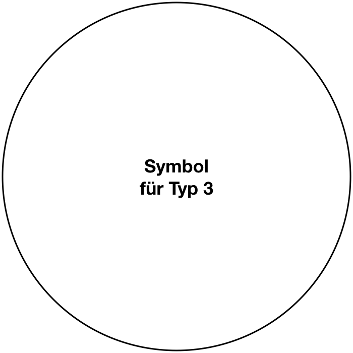 Quiz Symbole Platzhalter 3
